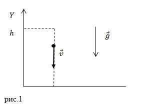 Формула силы Архимеда, пример 1
