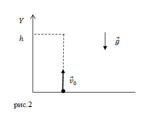 Формула скорости волны, пример 1