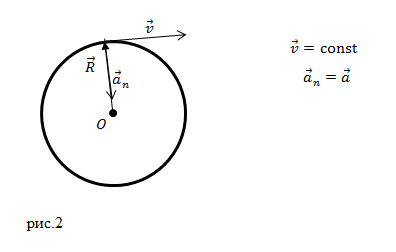 Формула центростремительного ускорения, пример 1
