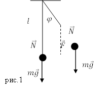 Формулы математического маятника, рисунок 1