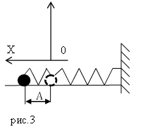 Формулы пружинного маятника, пример 1