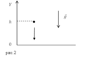 Формулы свободного падения, пример 1