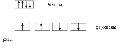 Бозоны и фермионы, пример 1