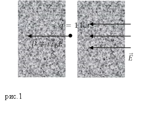 Вектор d в электростатике
