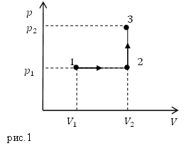 Задачи и методы термодинамики, пример 1
