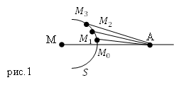 Зоны Френеля и векторная диаграмма, рисунок 1