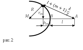 Зоны Френеля и векторная диаграмма, рисунок 2