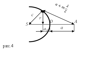 Зоны Френеля и векторная диаграмма, пример 1