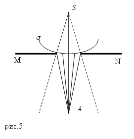 Зоны Френеля и векторная диаграмма, пример 2