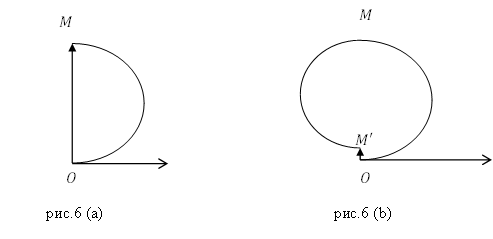 Зоны Френеля и векторная диаграмма, пример 3