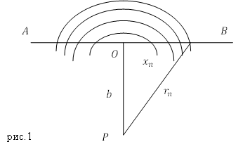 Спираль Корню, рисунок 1