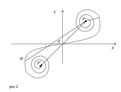 Спираль Корню, рисунок 2