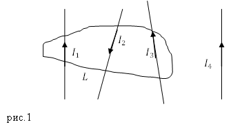 Циркуляция вектора напряженности магнитного поля вдоль окружности