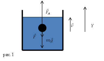 Единица измерения вязкости, пример 1