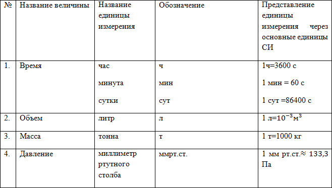 Система СИ (единицы измерения), рисунок 4