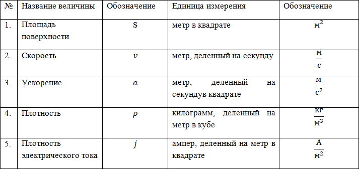 Таблица единиц измерения в физике, рисунок 4