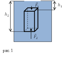 Сила Архимеда, рисунок 1