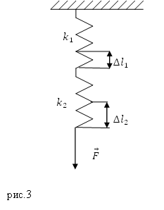 Жесткость пружины, рисунок 2