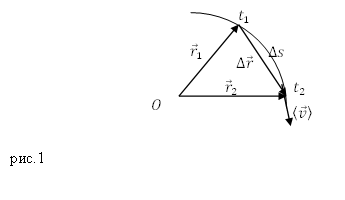Линейная скорость, рисунок 1