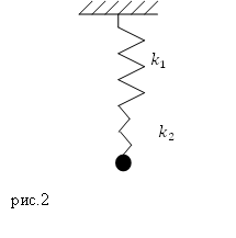 Период колебания пружинного маятника, рисунок 2