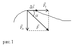 Работа силы, рисунок 1
