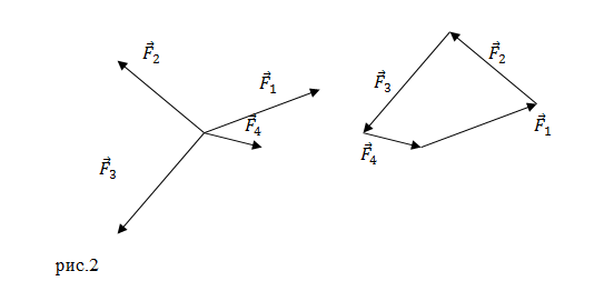 Равнодействующая сила, рисунок 2