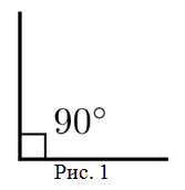Что такое прямой угол, рисунок прямого угла