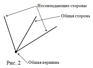 Смежные углы и их свойства