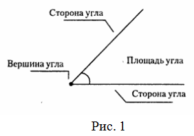 С Какой Стороны Фото