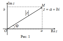 Реферат: Комплексные числа