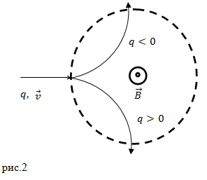 http://www.webmath.ru/poleznoe/images/fizika/formules_6134.png