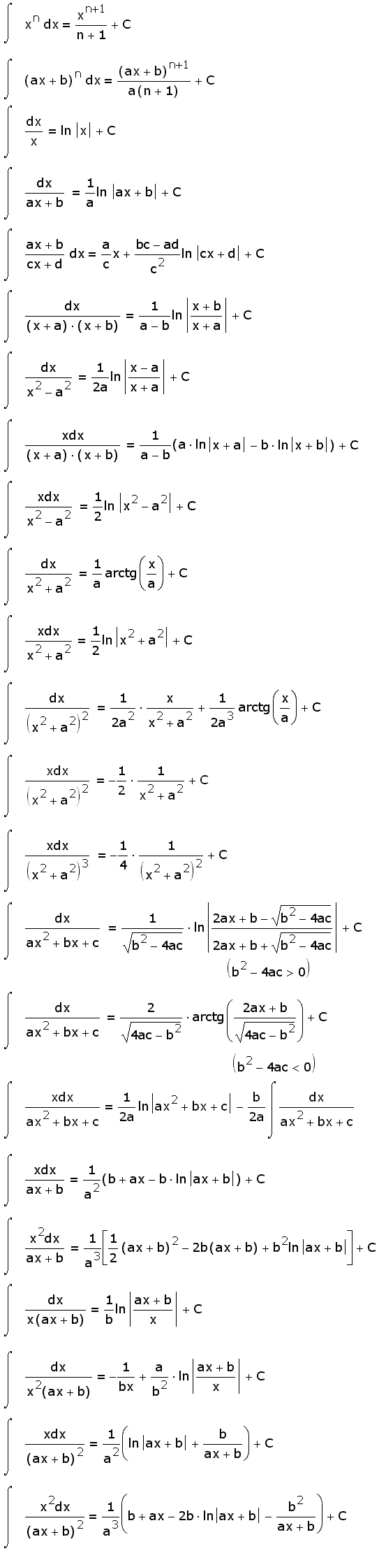 Интегралы от рациональных функций, таблица интегралов, интеграл