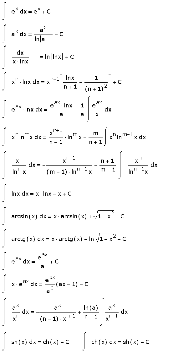 Интегралы от трансцендентных функций, интеграл, таблица интегралов
