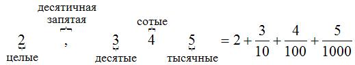 2 3 это сколько в дроби. Уравнения с десятичными дробями. Десятичная запятая. Целая десятичная. Выделите целую часть и запишите десятичные дроби.