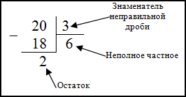 Как неправильную дробь перевести в целое число. 3/20 Дробь. Преобразуйте неправильную дробь в смешанное число. 20/3 В смешанной дроби. Частичные дроби.