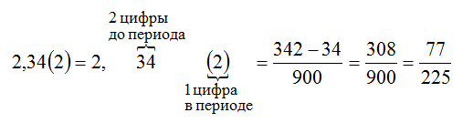 Как переводить периодические дроби