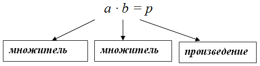 Найти Произведение По Фото