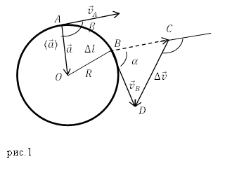 Центростремительное ускорение при движении по окружности, рисунок 1