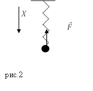 Циклическая частота, пример 2
