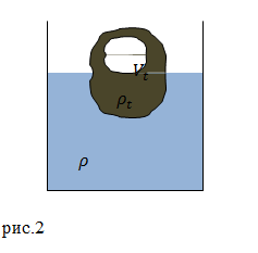 Гидростатика, рисунок 2
