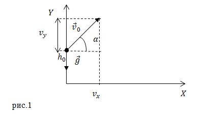 Движение под углом к горизонту, рисунок 1