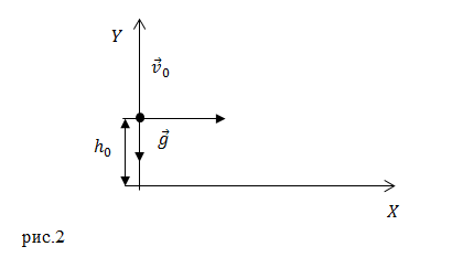 Используя выражения для проекции v0 и g на ось y запишите уравнение