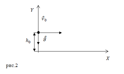Движение тела, брошенного под углом к горизонту, пример 1