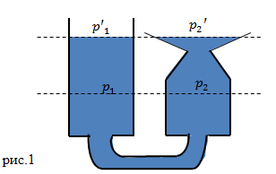 Закон сообщающихся сосудов, рисунок 1