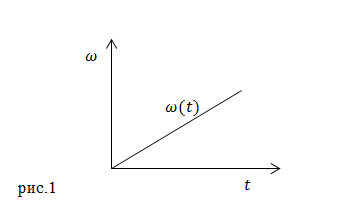 линейная и угловая скорость, пример 1