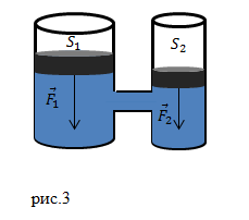 Примеры сообщающихся сосудов, рисунок 2