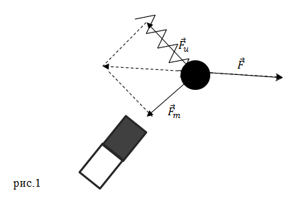 Равнодействующая сил, рисунок 1