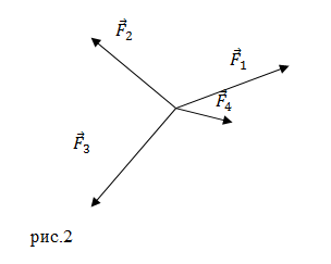 Равнодействующая сил, пример 1