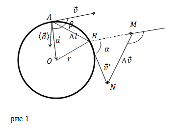Центростремительное ускорение, рисунок 1