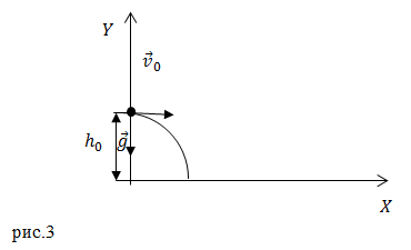 тело брошенное под углом к горизонту, пример 2
